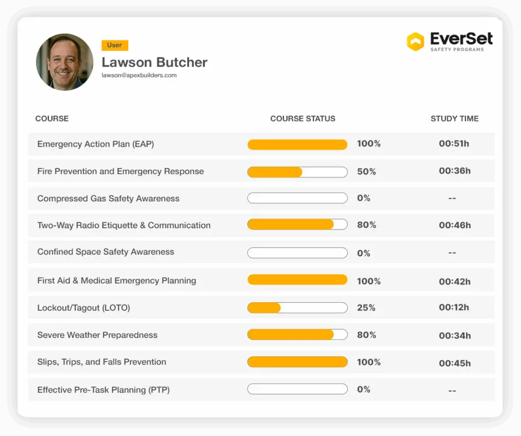 Dashboard for Lawson Butcher showing progress bars and study times for various safety training courses, with completion rates ranging from 0% to 100%.